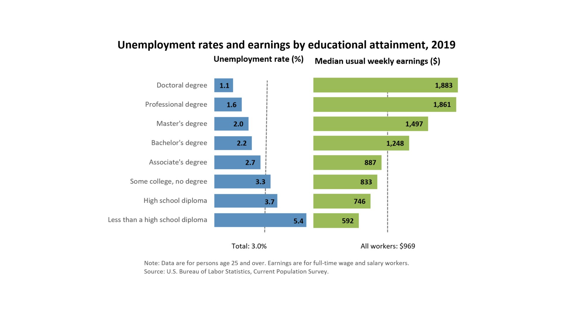 income graph